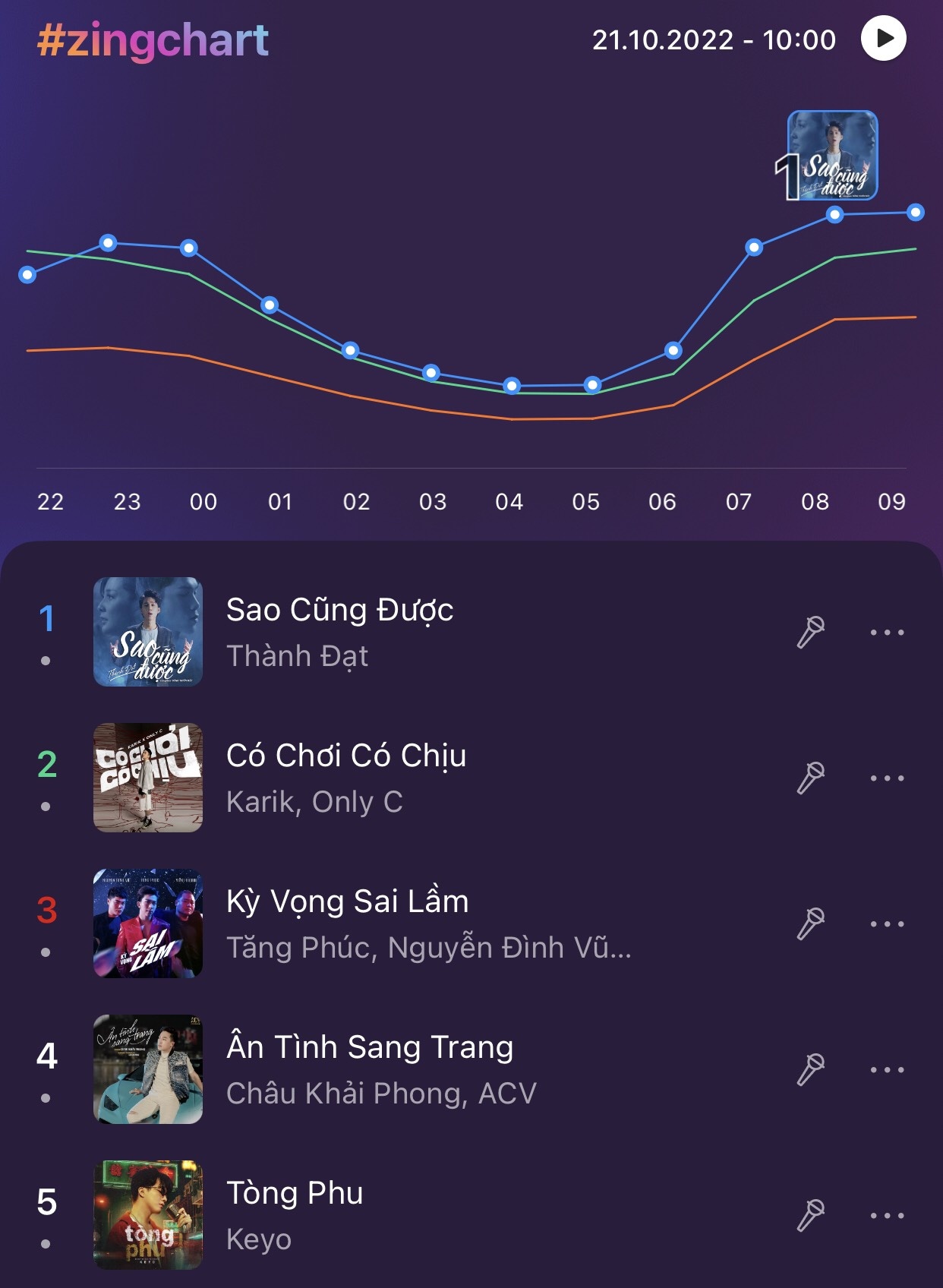 Zing MP3 ảnh 1 Zing MP3 anh 1