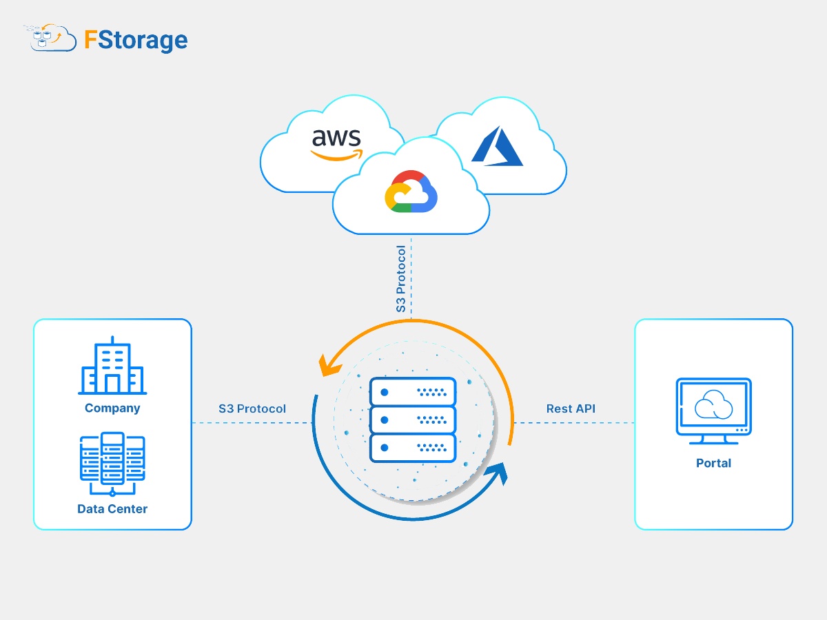 luu tru du lieu anh 1