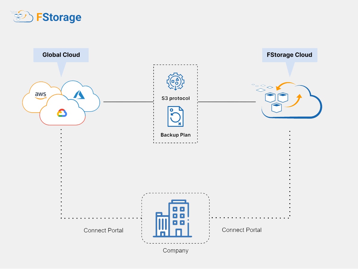 luu tru du lieu anh 2