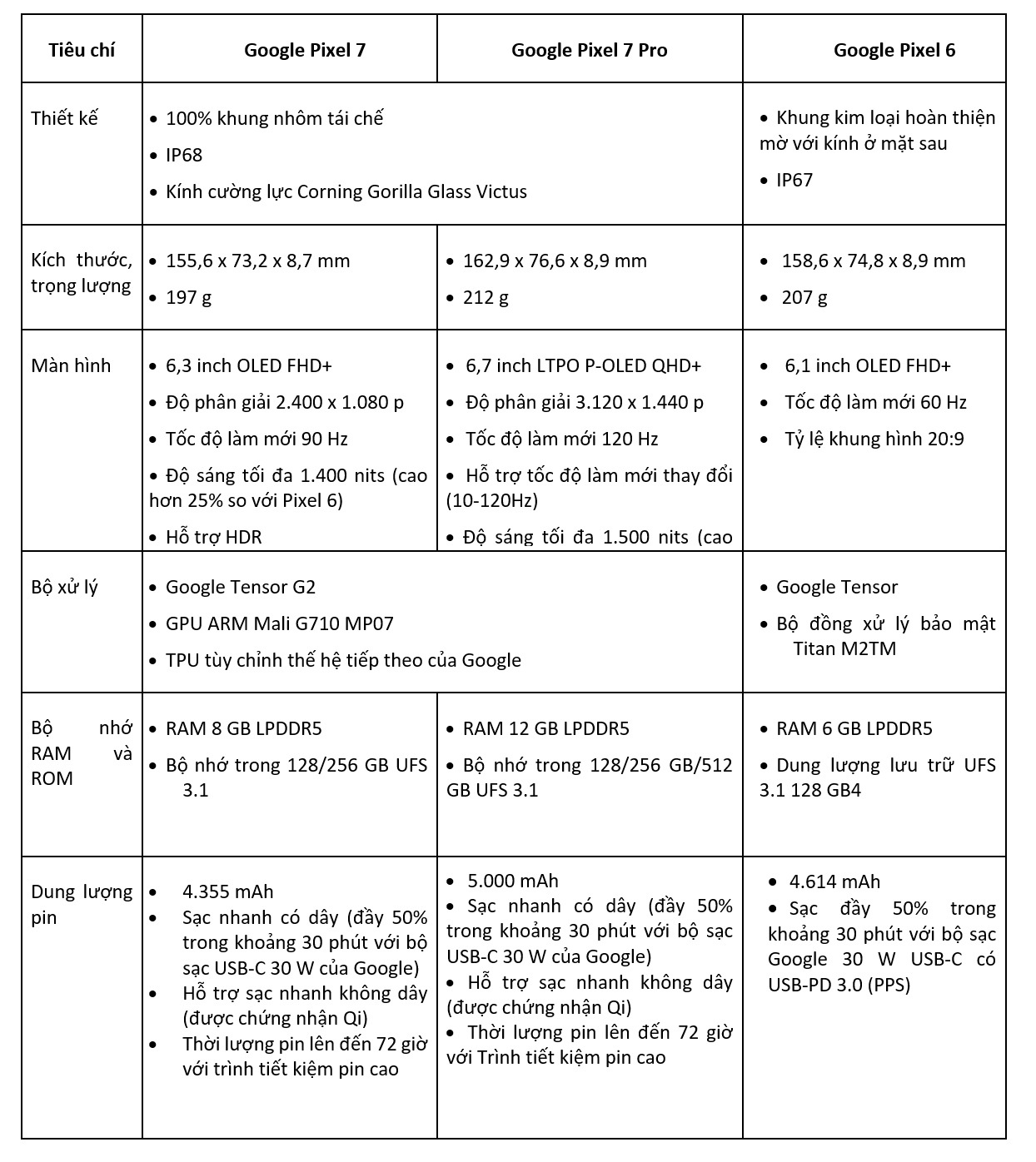 he thong Mobile World anh 2