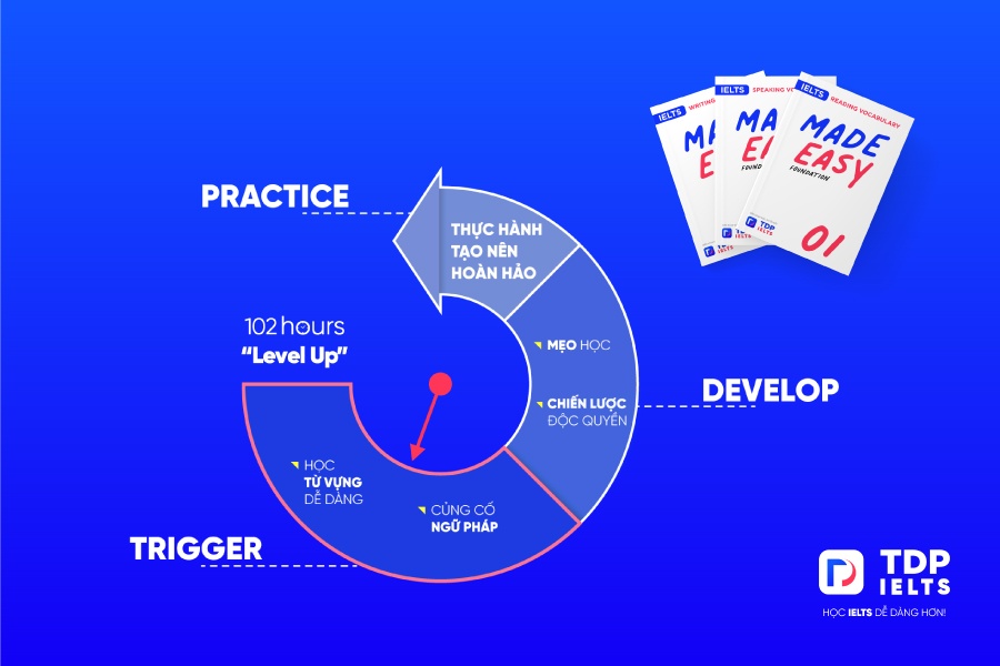 TDP IELTS anh 2