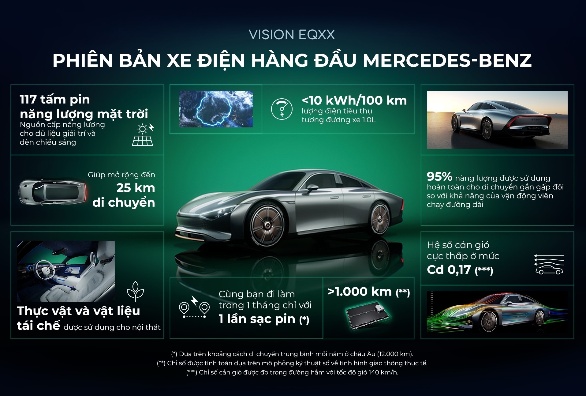 Mercedes-Benz Vision EQXX, xe điện ảnh 5 Mercedes-Benz Vision EQXX, xe dien anh 5