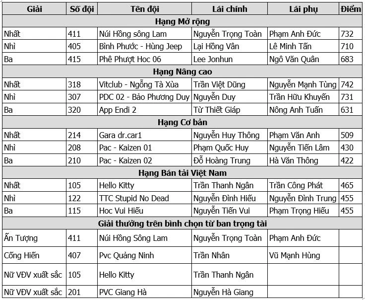 PVOIL VOC 2022 anh 4