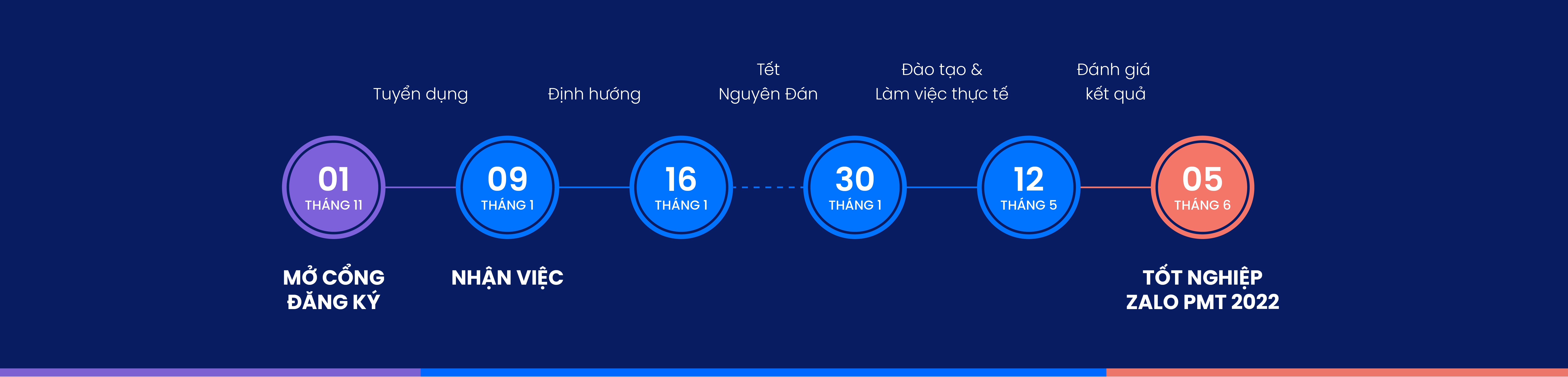 Zalo PMT 2022 anh 10