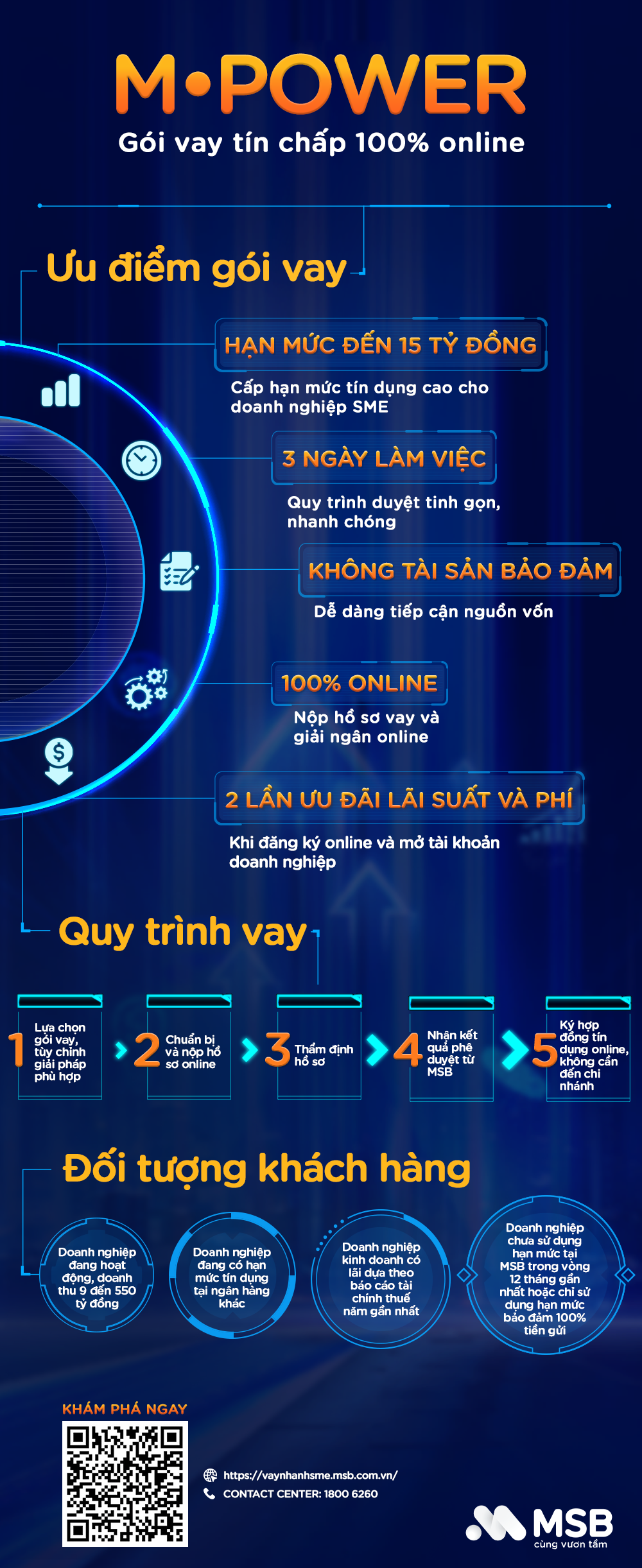 Goi vay M-Power anh 1