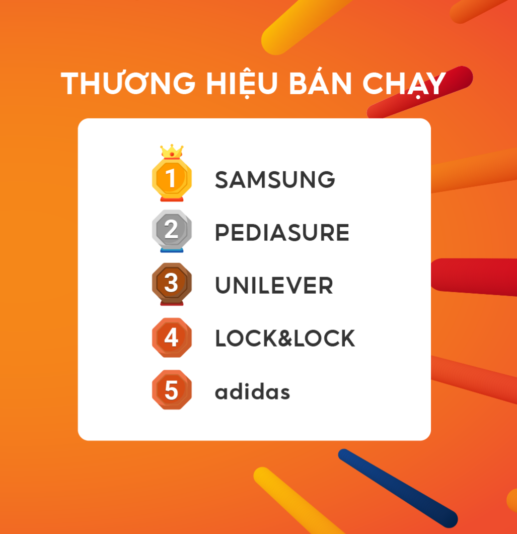 11.11 Sieu sale,  Shopee anh 2