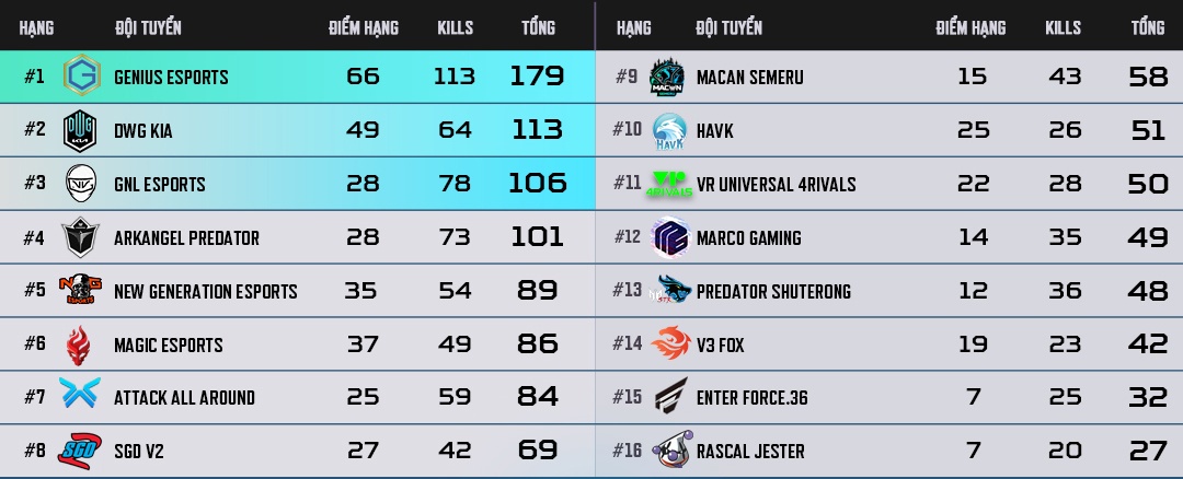 Genius Esports anh 4