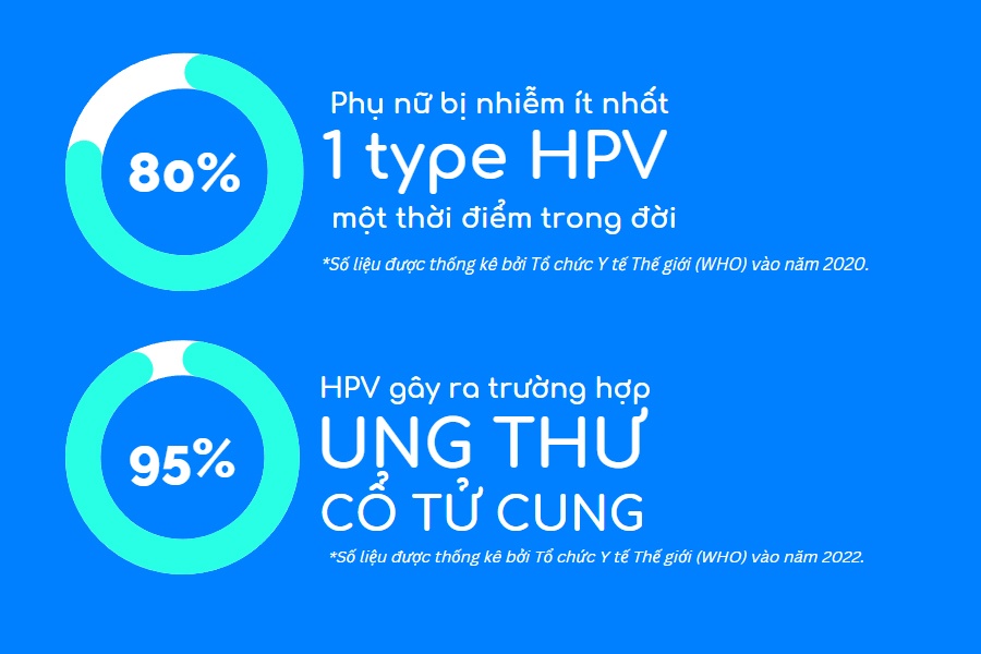 tầm soát virus HPV ảnh 1 tam soat virus HPV anh 1
