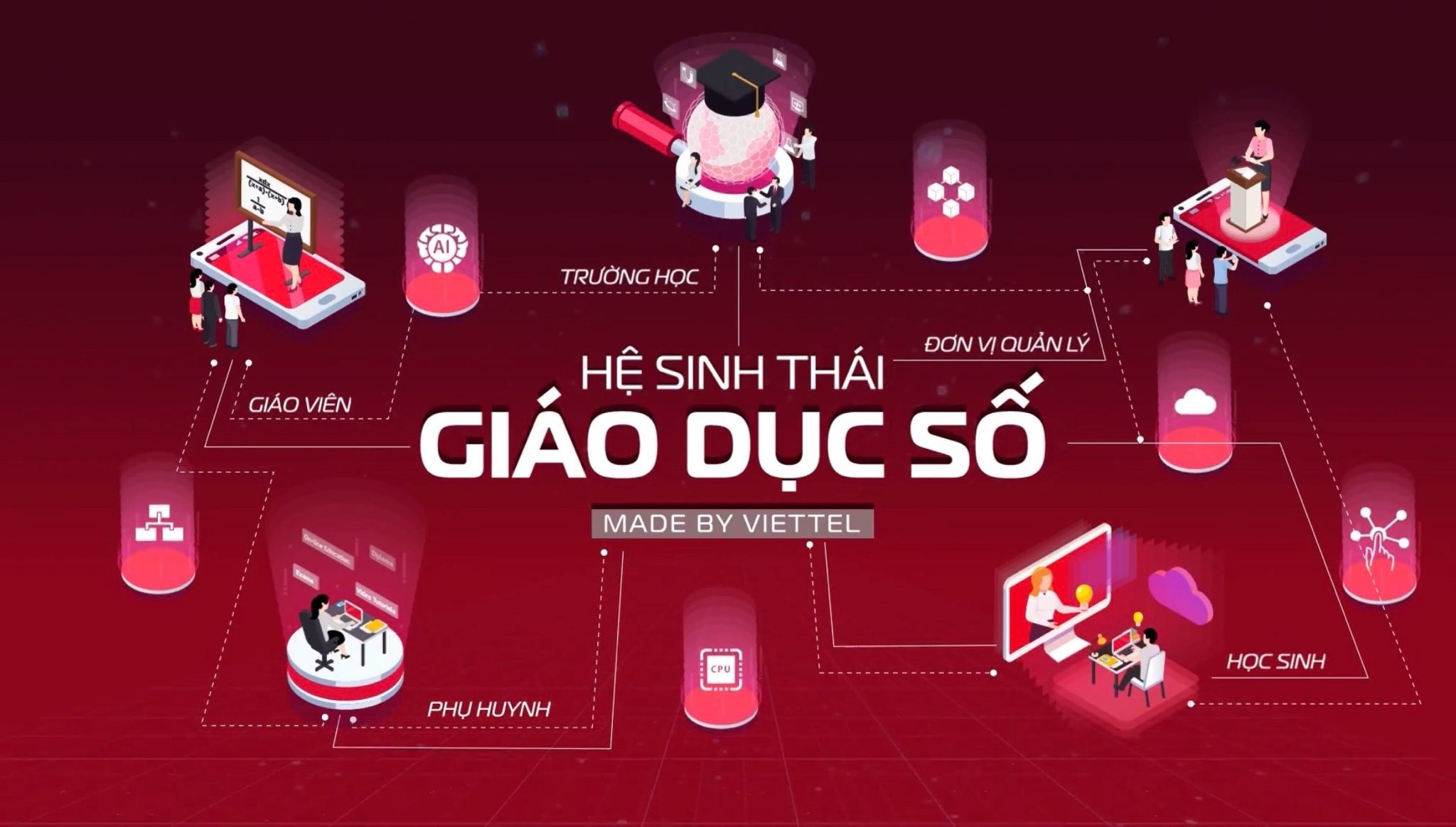 Viettel chuyen doi so anh 2