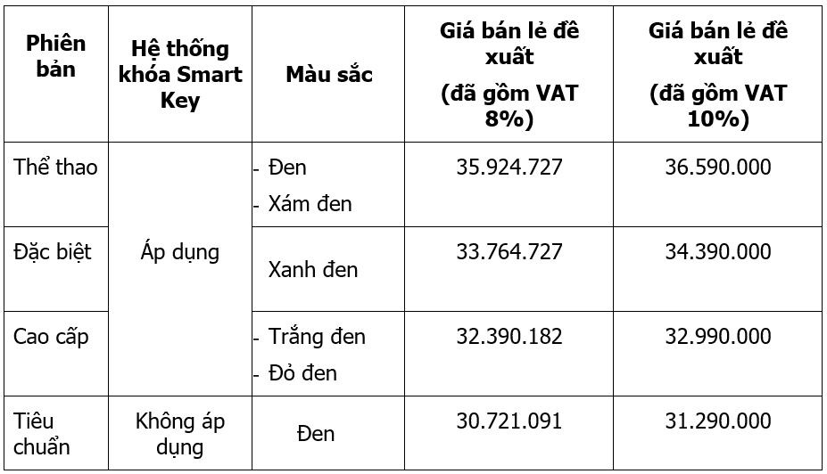 xe may Honda anh 5