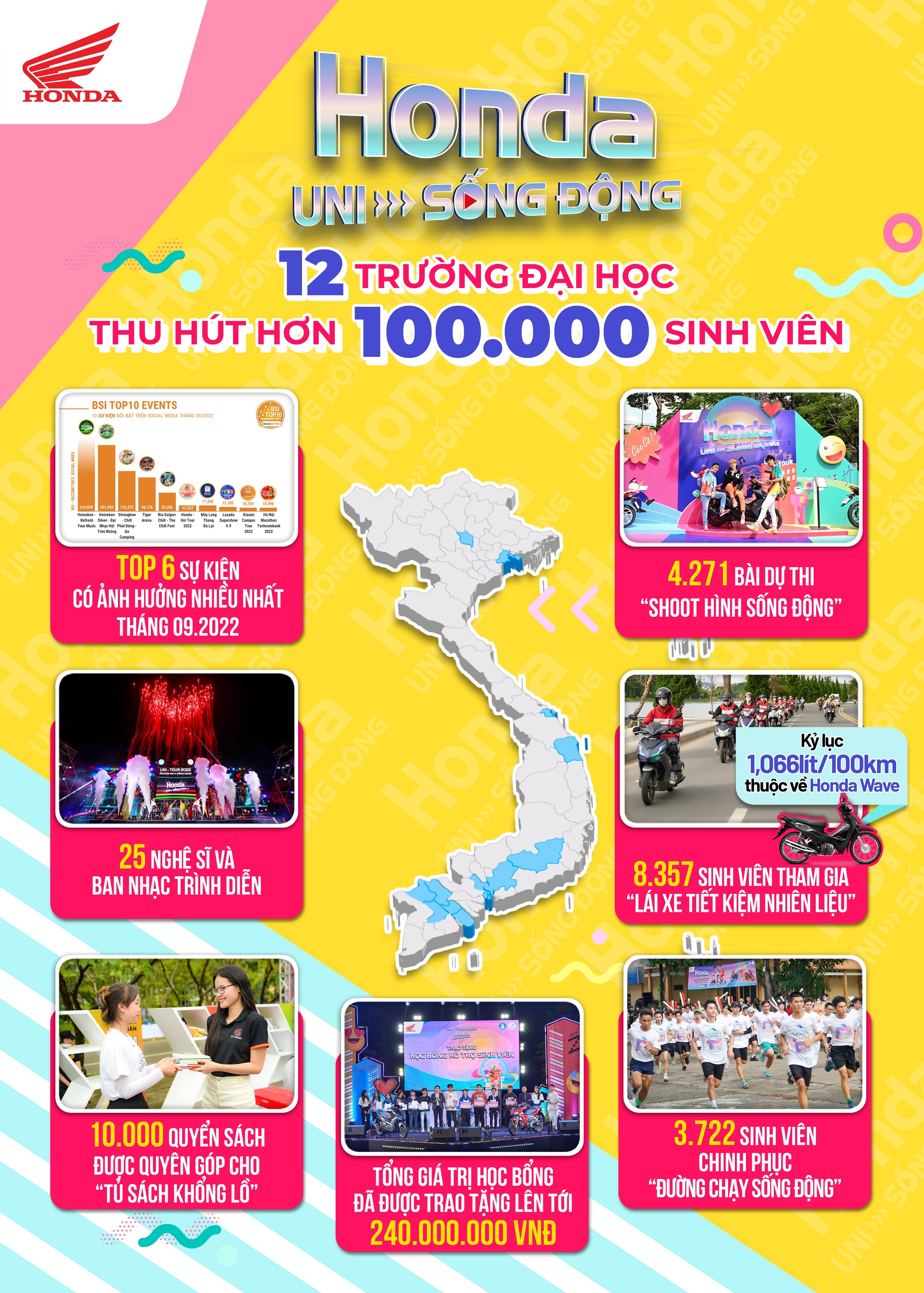 Honda UNI-Tour,  UNI-Song dong anh 1