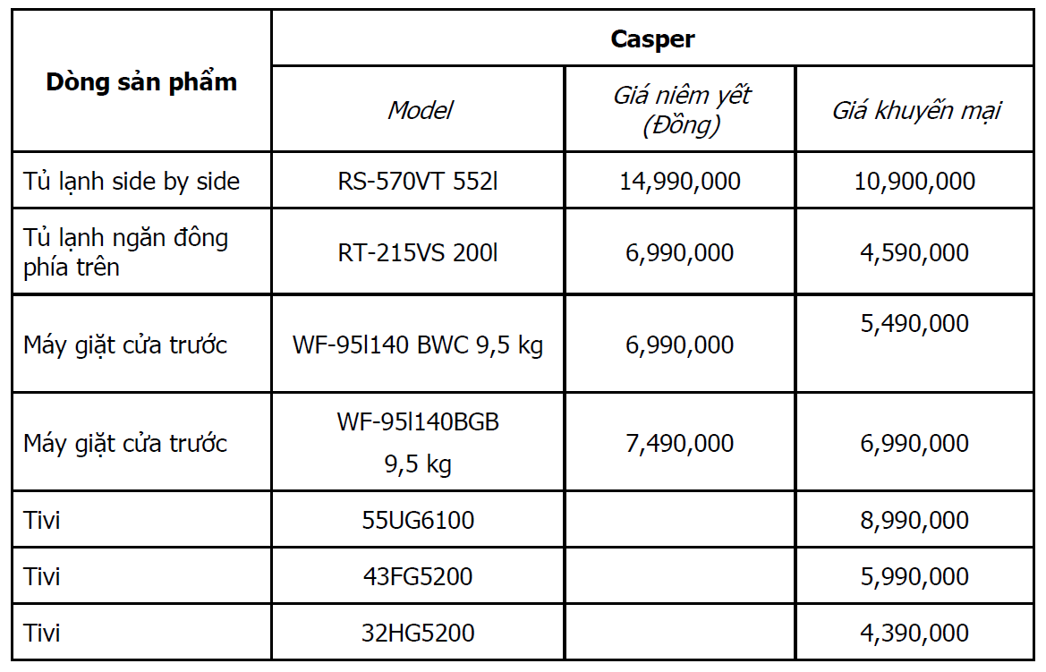 Casper,  sale cuoi nam anh 3
