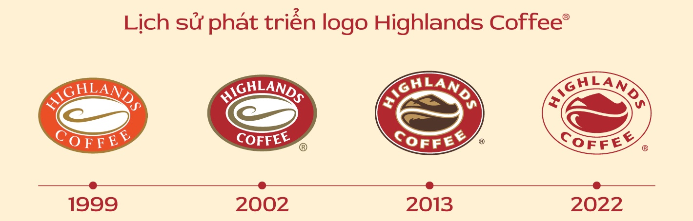 doi moi thuong hieu,  chat cong dong anh 4