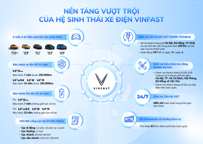 VinFast anh 2