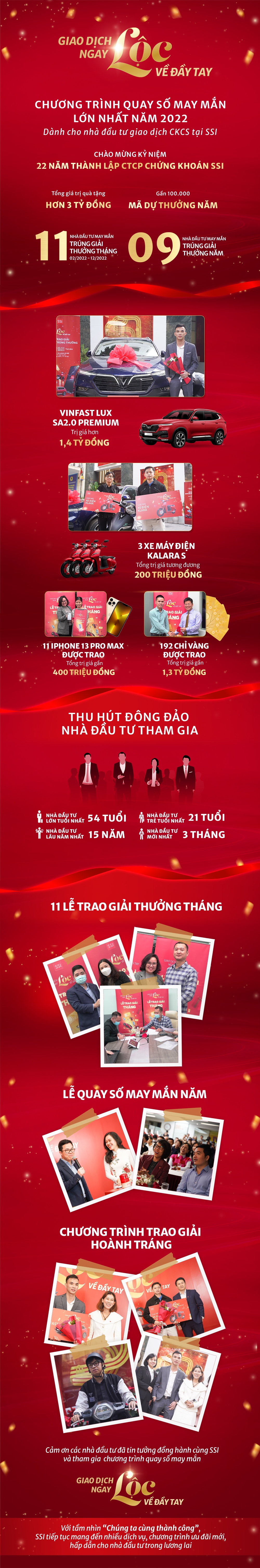 SSI,  quay so may man anh 1