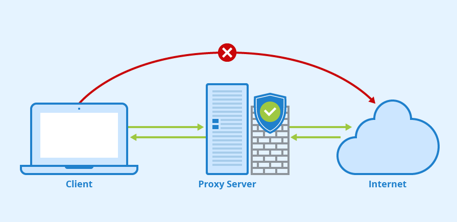 VSIS,  proxy server anh 1