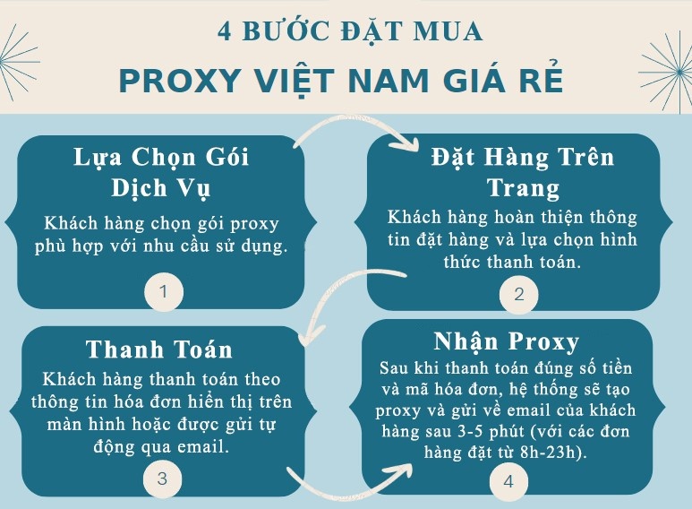 VSIS,  proxy server anh 3