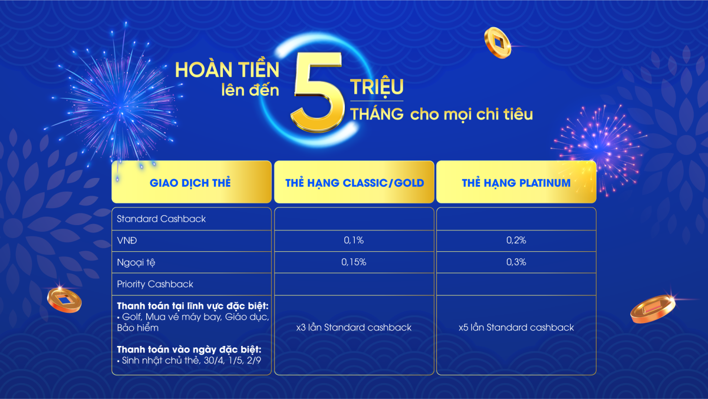 NCB,  NCB Visa anh 2