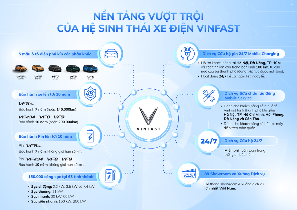 VinFast anh 7