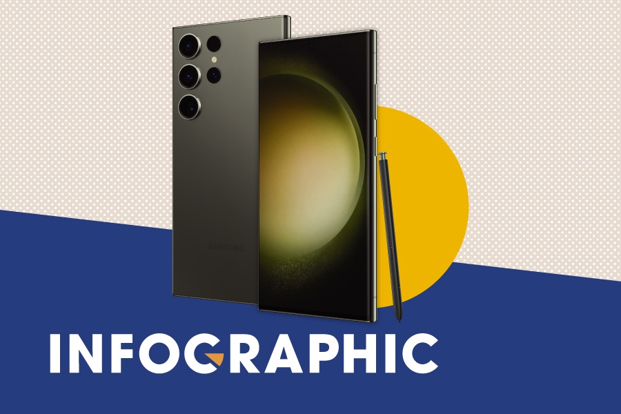 Loat tinh nang noi troi lam nen 'manh thu' Galaxy S23 series hinh anh