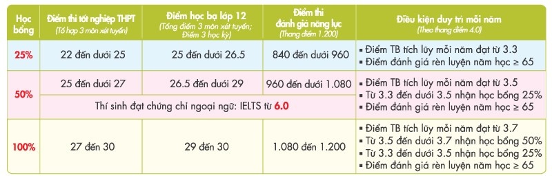 tuyen sinh UEF anh 4