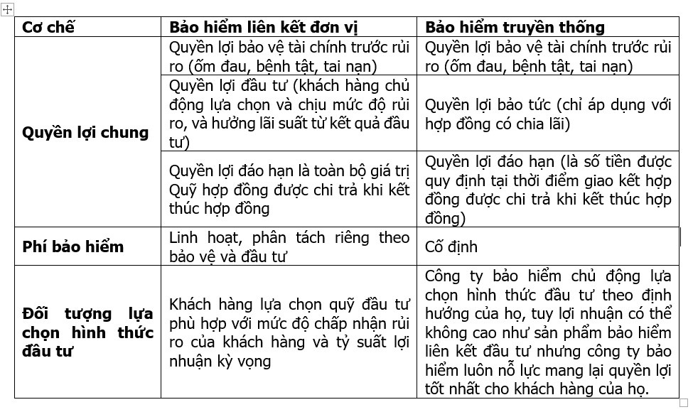 bao hiem lien ket anh 2