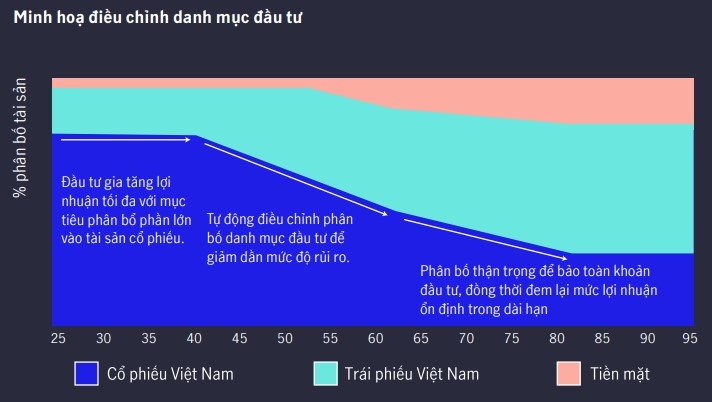bao hiem lien ket anh 1
