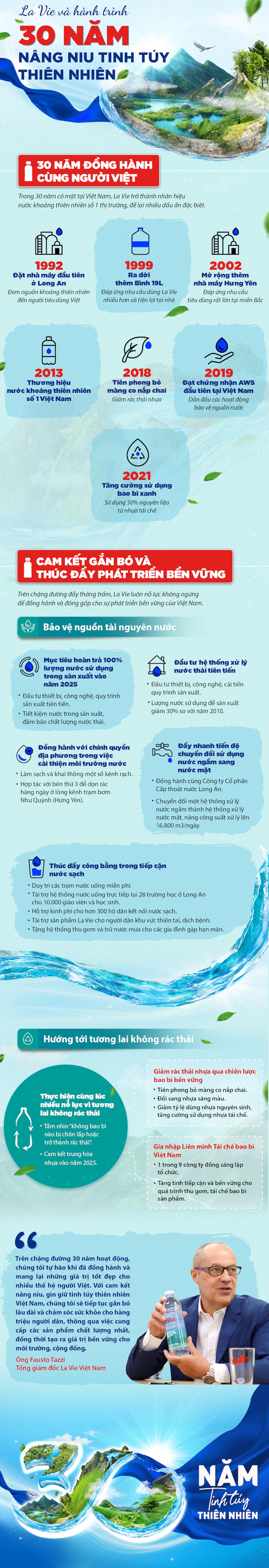 Nuoc khoang La Vie anh 1