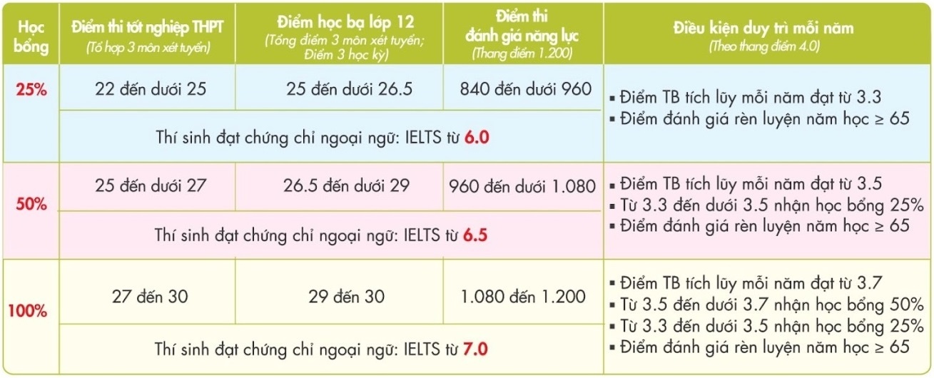 UEF,  nganh nha hang anh 5