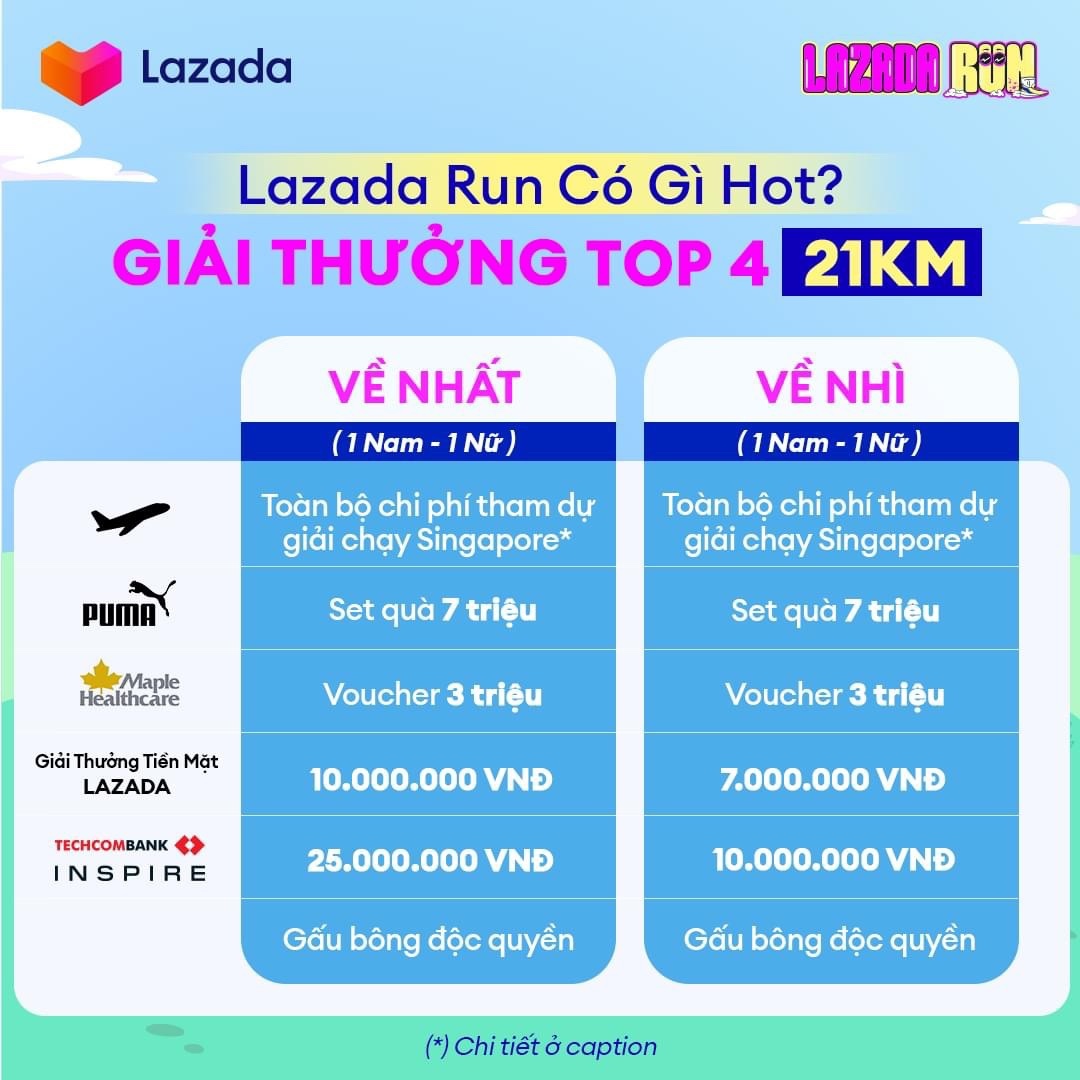 Lazada Run anh 3