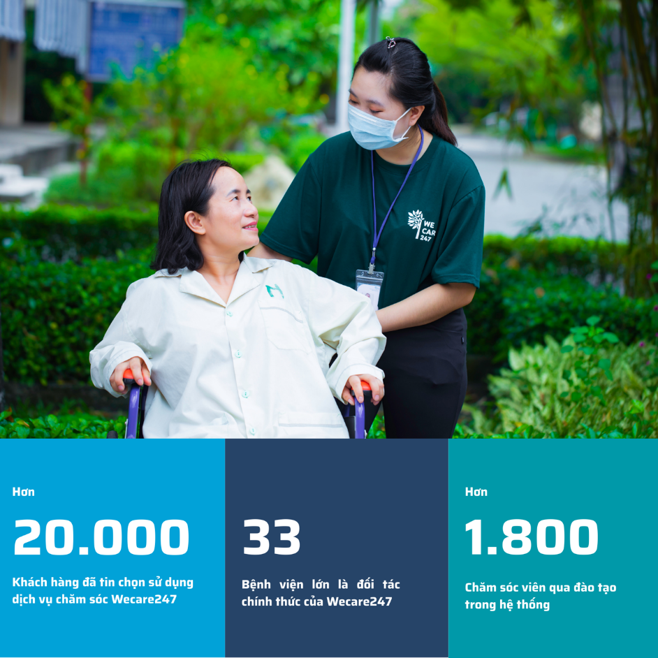 WeCare247 anh 1
