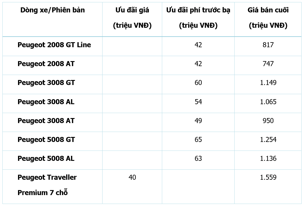 Peugeot uu dai anh 5