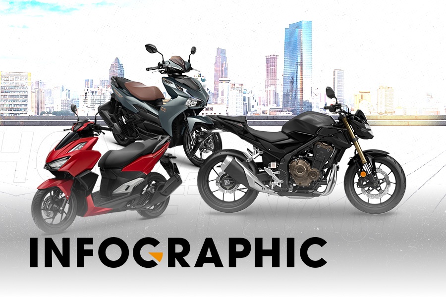 Honda ban hon 2,3 trieu xe, chiem 81% thi phan xe may Viet hinh anh