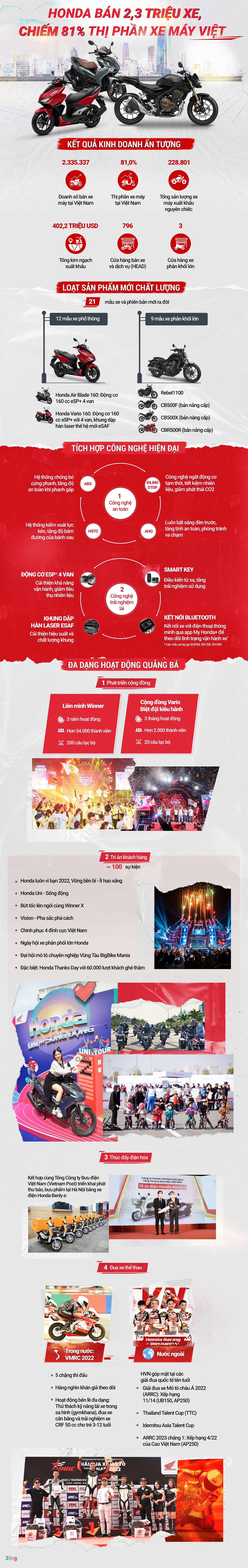 Honda Viet Nam anh 1