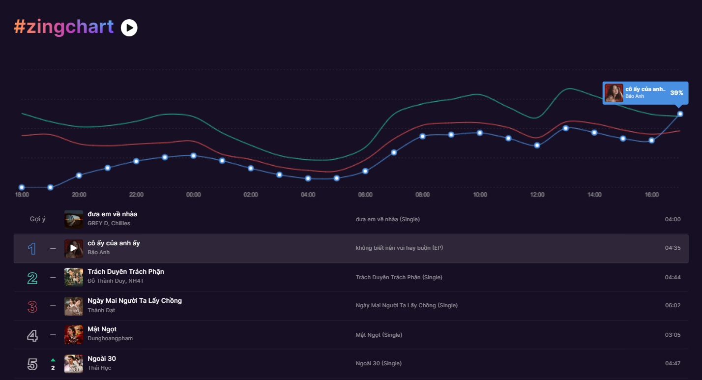 Co ay cua anh ay anh 1