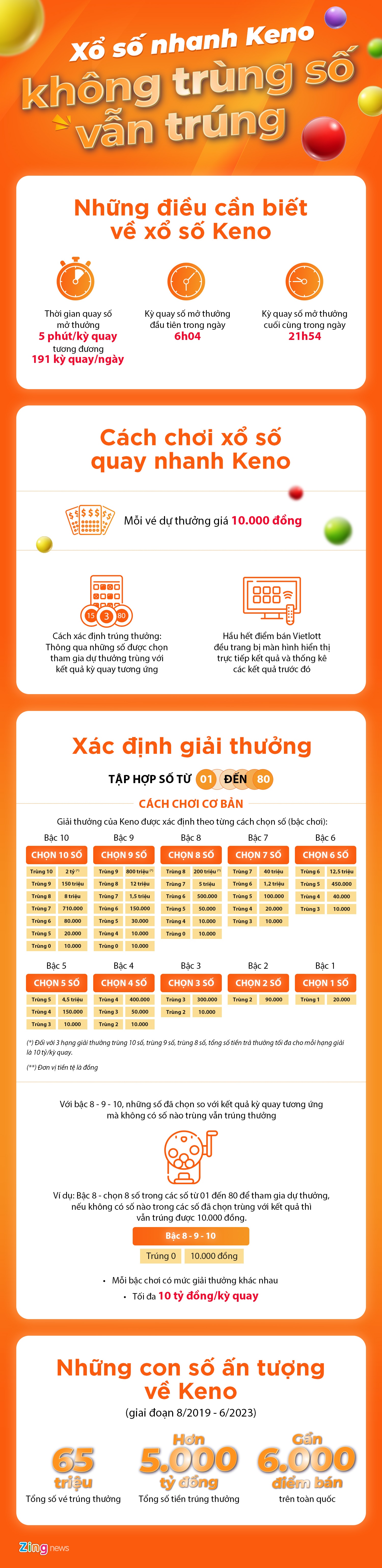 Xo so nhanh Keno anh 1