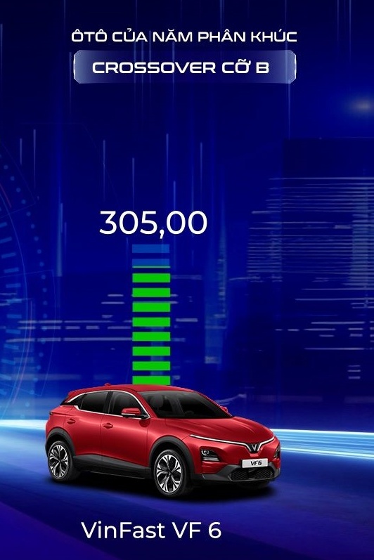 VinFast anh 2