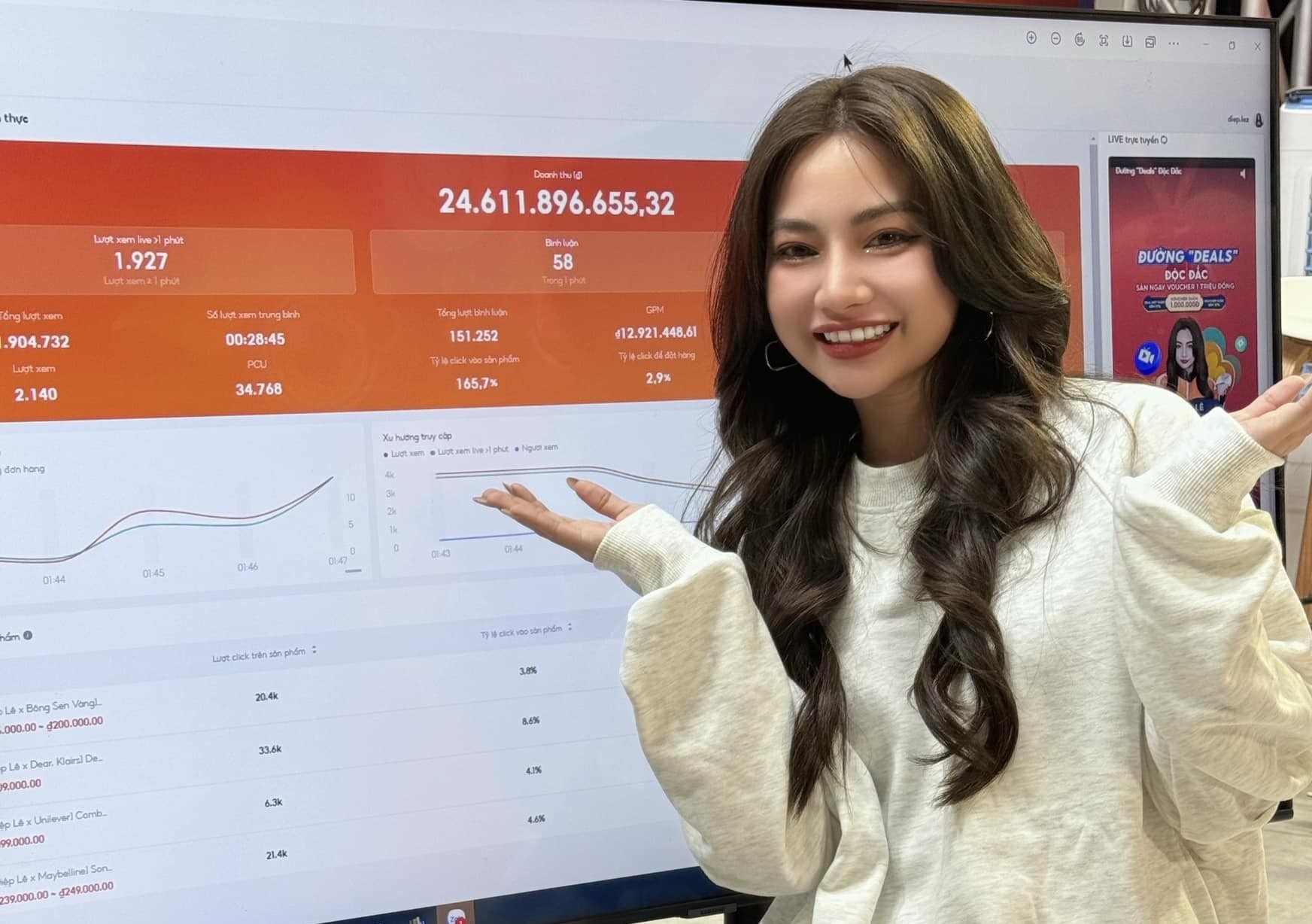 Hinh anh KOL Diep Le phu song billboard TP.HCM va Ha Noi hinh anh