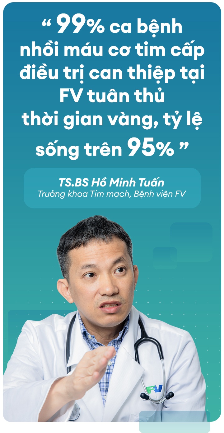 Benh vien FV,  khoa Tim mach anh 6