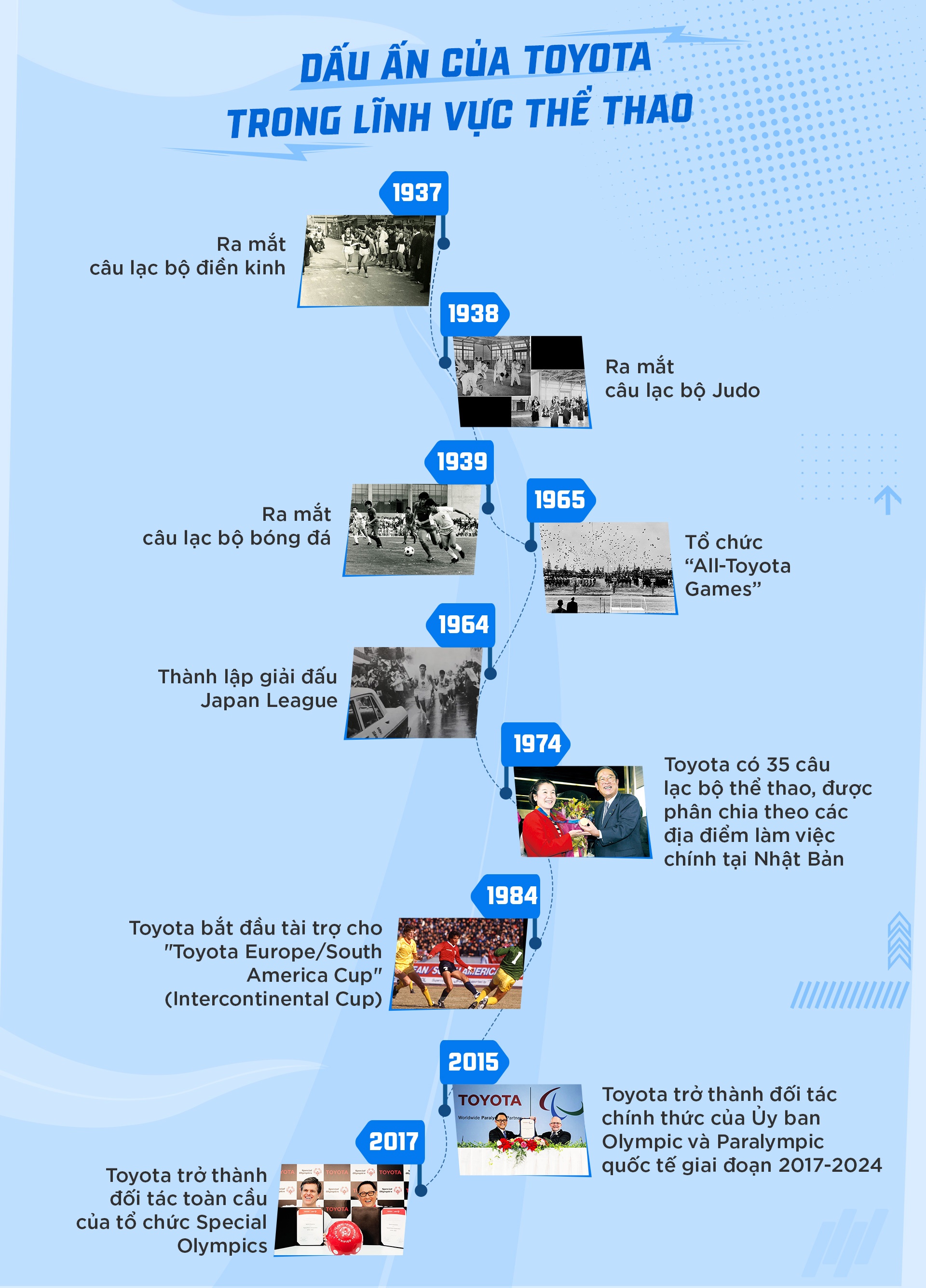 Toyota, Toyota Ekiden 2024 ảnh 1 Toyota, Toyota Ekiden 2024 anh 1
