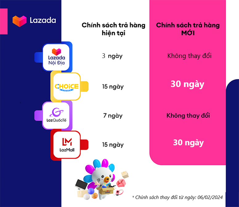 Lazada anh 3