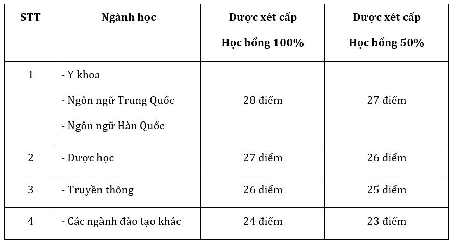 Dai hoc Dai Nam anh 5