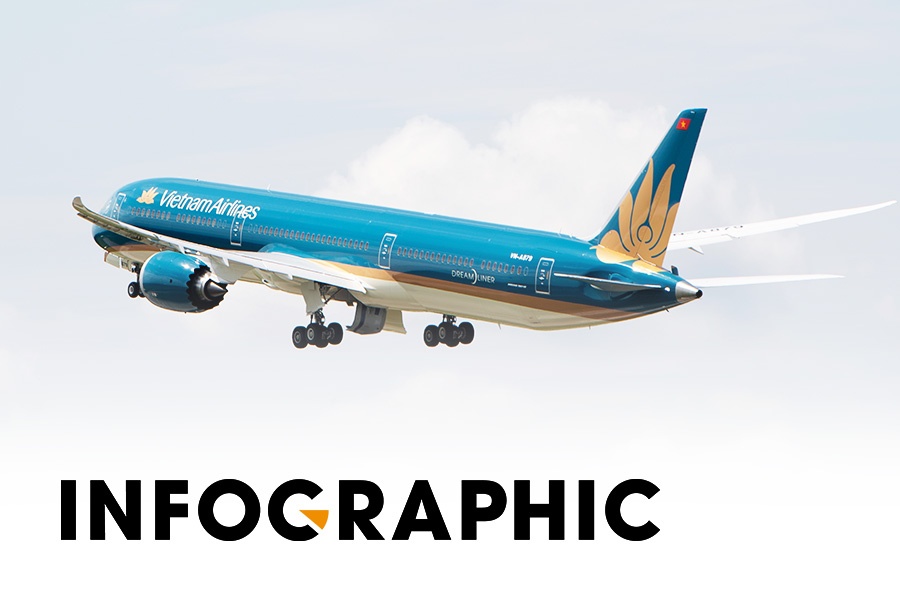 Vietnam Airlines - 30 nam ben bi ket noi Viet Nam va Trung Quoc hinh anh