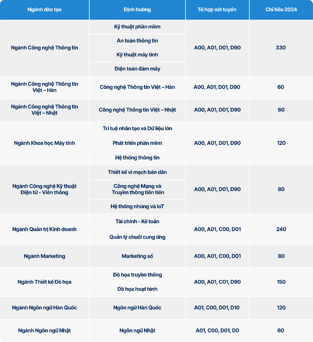 Tap doan CMC,  Truong Dai hoc CMC anh 3
