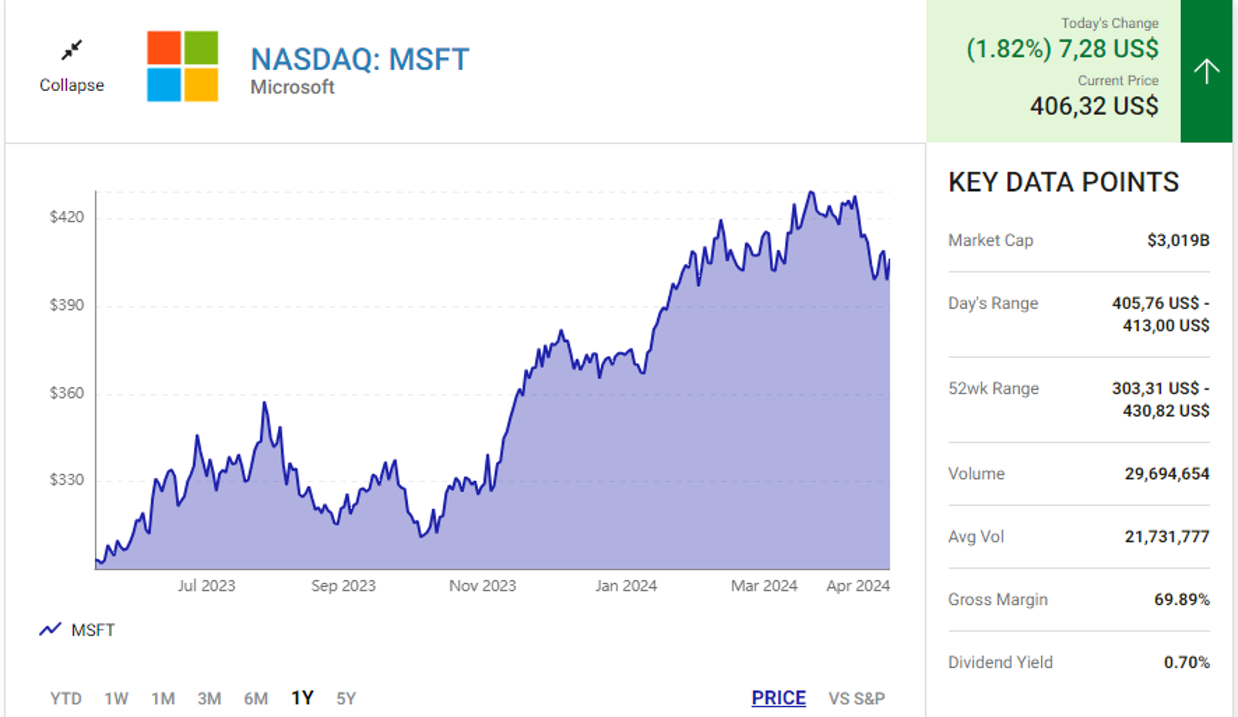 Co phieu Microsoft anh 2