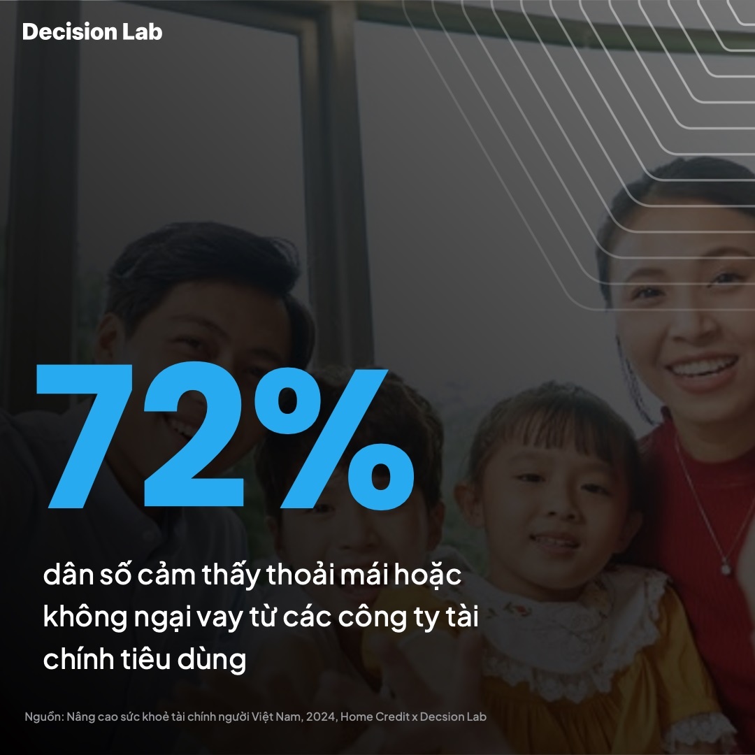 Home Credit,  Decision Lab anh 1