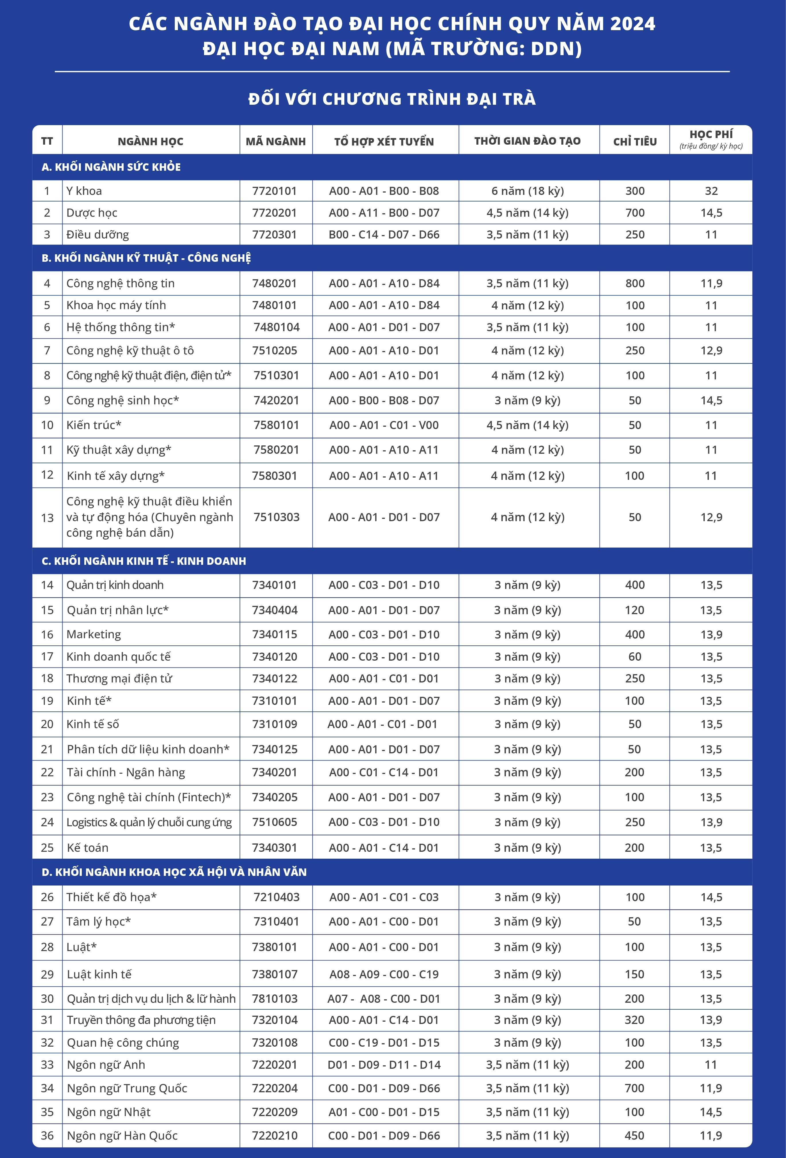 Đại học Đại Nam ảnh 2 Dai hoc Dai Nam anh 2