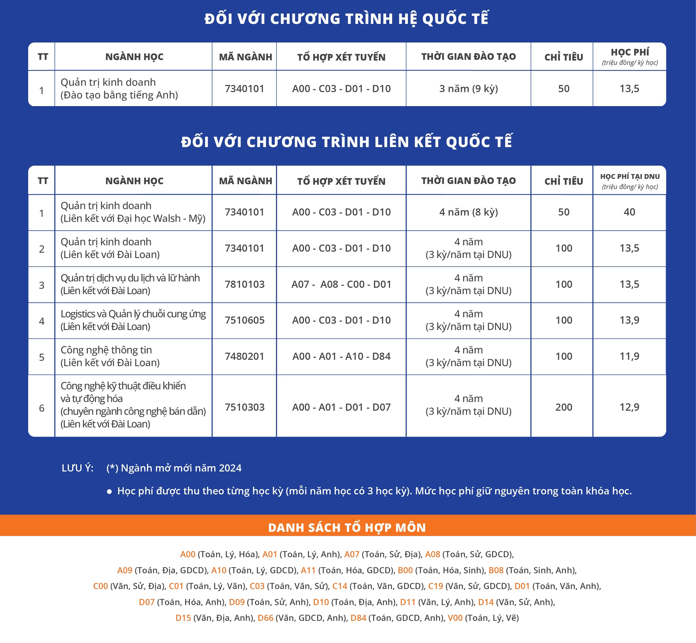 Đại học Đại Nam ảnh 3 Dai hoc Dai Nam anh 3