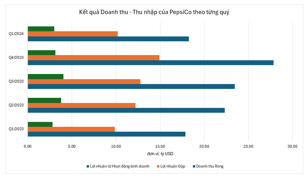 Ket qua kinh doanh anh 2