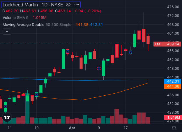 Lockheed Martin anh 2